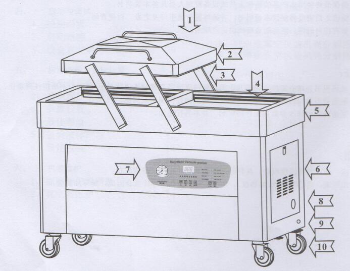 真空(kōng)包裝機(jī)