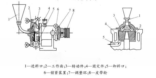 骨泥磨拆裝內(nèi)部結構圖