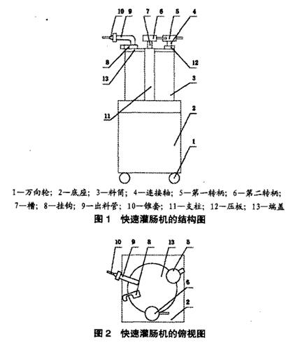 快(kuài)速灌腸機(jī)設計(jì)結構