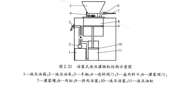 活塞式液壓灌腸機(jī)結構圖