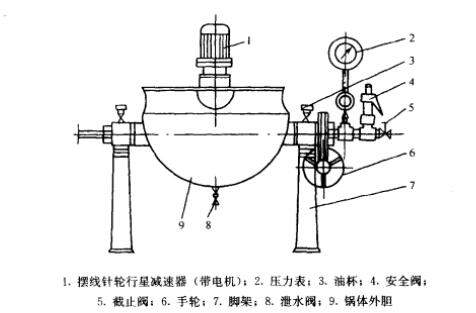 帶有(yǒu)攪拌器(qì)的(de)夾層鍋