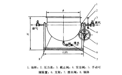 可(kě)傾式夾層鍋